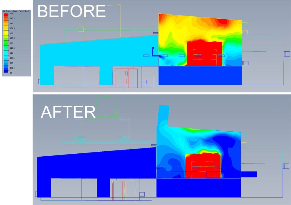 Paper Plant CFD model