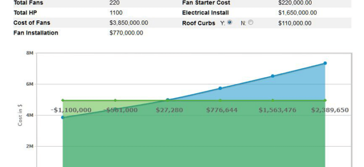 Cost Calculator Chart